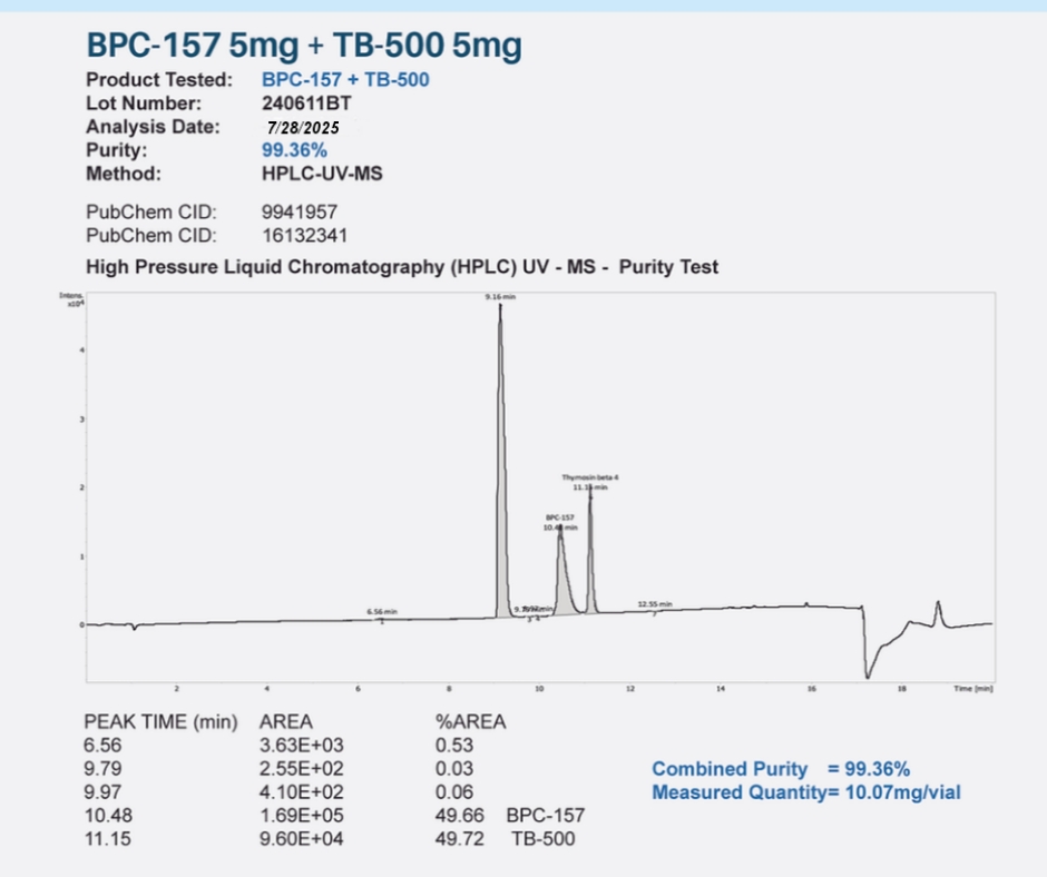 BPC-157 + TB-500 – 10mg (5mg Each) - Image 2