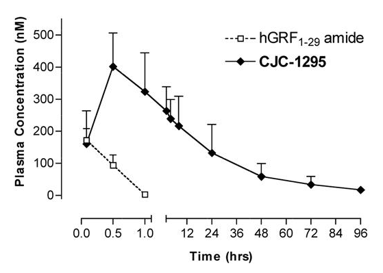 Ipamorelin / CJC-1295 (No DAC) – 10mg (5mg Each) - Image 3