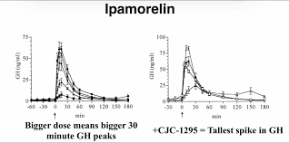 Ipamorelin / CJC-1295 (No DAC) – 10mg (5mg Each) - Image 4